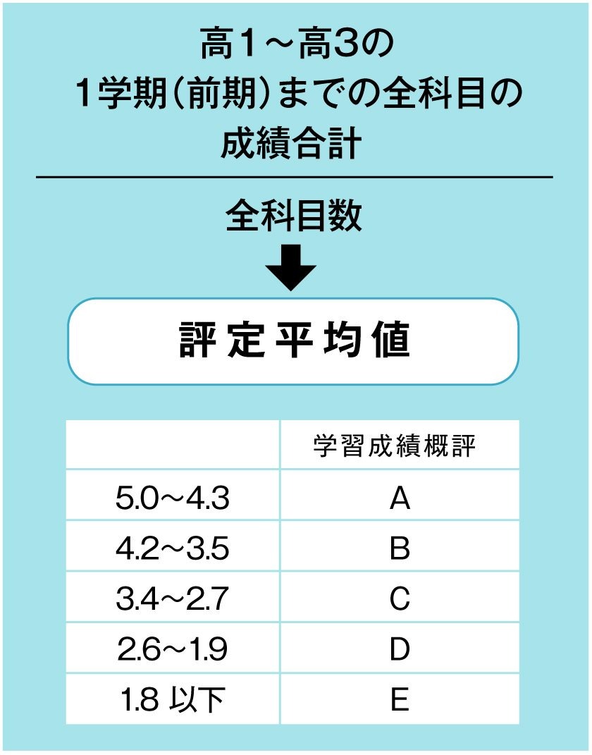 学校推薦