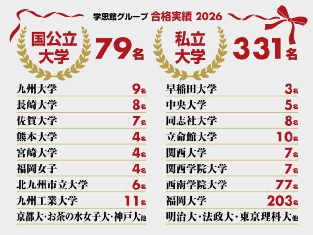 合格